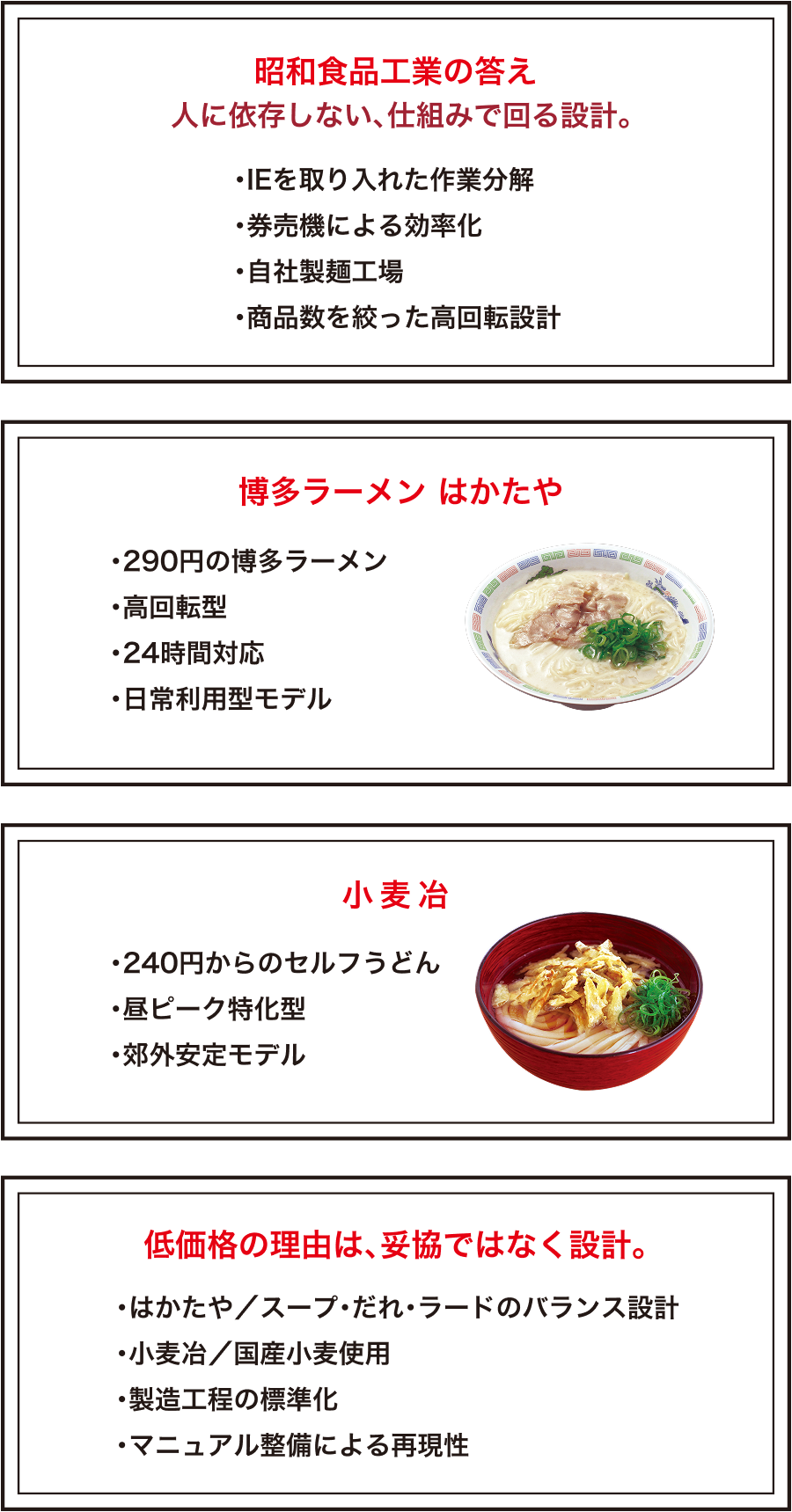 昭和食品工業の答え